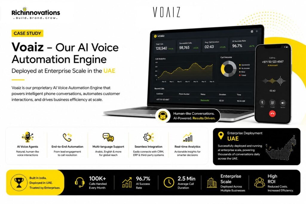 Voaiz — Our AI Voice Automation Engine, Deployed at Enterprise Scale in the UAE